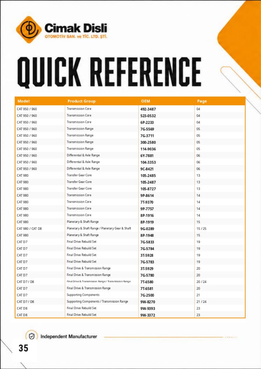 Cat Quick References